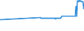 CN 72261100 /Exports /Unit = Prices (Euro/ton) /Partner: Lithuania /Reporter: Eur27_2020 /72261100:Flat-rolled Products of Silicon-electrical Steel, of a Width of < 600 mm, Hot-rolled or Cold-rolled `cold-reduced`, Grain-oriented