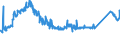 CN 72261100 /Exports /Unit = Prices (Euro/ton) /Partner: Bulgaria /Reporter: Eur27_2020 /72261100:Flat-rolled Products of Silicon-electrical Steel, of a Width of < 600 mm, Hot-rolled or Cold-rolled `cold-reduced`, Grain-oriented