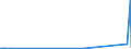 CN 72261910 /Exports /Unit = Prices (Euro/ton) /Partner: Mexico /Reporter: Eur27_2020 /72261910:Flat-rolled Products of Silicon-electrical Steel, of a Width of < 600 mm, not Further Worked Than Hot-rolled