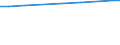 CN 72261910 /Exports /Unit = Prices (Euro/ton) /Partner: Chile /Reporter: Eur27_2020 /72261910:Flat-rolled Products of Silicon-electrical Steel, of a Width of < 600 mm, not Further Worked Than Hot-rolled