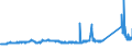 CN 72261980 /Exports /Unit = Prices (Euro/ton) /Partner: United Kingdom /Reporter: Eur27_2020 /72261980:Flat-rolled Products of Silicon-electrical Steel, of a Width of < 600 mm, Cold-rolled `cold-reduced`, Whether or not Further Worked, or Hot-rolled and Further Worked, Non-grain-oriented
