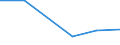 KN 72262080 /Exporte /Einheit = Preise (Euro/Tonne) /Partnerland: Belgien/Luxemburg /Meldeland: Europäische Union /72262080:Flacherzeugnisse aus Schnellarbeitsstahl, mit Einer Breite von < 600 mm, Warm- Oder Kaltgewalzt und Weitergehend Bearbeitet (Ausg. mit Einer Breite von <= 500 mm, Warmgewalzt, nur Plattiert; mit Einer Breite von > 500 mm, nur Oberfl„chenbearbeitet 'einschl. Plattiert')