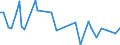 KN 72262080 /Exporte /Einheit = Preise (Euro/Tonne) /Partnerland: Oesterreich /Meldeland: Europäische Union /72262080:Flacherzeugnisse aus Schnellarbeitsstahl, mit Einer Breite von < 600 mm, Warm- Oder Kaltgewalzt und Weitergehend Bearbeitet (Ausg. mit Einer Breite von <= 500 mm, Warmgewalzt, nur Plattiert; mit Einer Breite von > 500 mm, nur Oberfl„chenbearbeitet 'einschl. Plattiert')