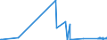 CN 72269199 /Exports /Unit = Prices (Euro/ton) /Partner: Greece /Reporter: Eur27_2020 /72269199:Flat-rolled Products of Alloy Steel Other Than Stainless Steel, Simply Hot-rolled, of a Thickness of < 4,75 mm, of a Width of < 600 mm (Excl. of Tool Steel, Silicon-electrical Steel or High Speed Steel)