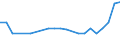 KN 72269199 /Exporte /Einheit = Preise (Euro/Tonne) /Partnerland: Ver.koenigreich(Nordirland) /Meldeland: Eur27_2020 /72269199:Flacherzeugnisse aus Legiertem, Anderem als Nichtrostendem Stahl, mit Einer Breite von < 600 mm, nur Warmgewalzt, mit Einer Dicke von < 4,75 mm (Ausg. aus Werkzeugstahl, Schnellarbeitsstahl Oder Silicium-elektrostahl)