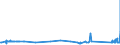 KN 72269199 /Exporte /Einheit = Preise (Euro/Tonne) /Partnerland: Lettland /Meldeland: Eur27_2020 /72269199:Flacherzeugnisse aus Legiertem, Anderem als Nichtrostendem Stahl, mit Einer Breite von < 600 mm, nur Warmgewalzt, mit Einer Dicke von < 4,75 mm (Ausg. aus Werkzeugstahl, Schnellarbeitsstahl Oder Silicium-elektrostahl)
