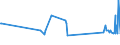 KN 72269199 /Exporte /Einheit = Preise (Euro/Tonne) /Partnerland: Litauen /Meldeland: Eur27_2020 /72269199:Flacherzeugnisse aus Legiertem, Anderem als Nichtrostendem Stahl, mit Einer Breite von < 600 mm, nur Warmgewalzt, mit Einer Dicke von < 4,75 mm (Ausg. aus Werkzeugstahl, Schnellarbeitsstahl Oder Silicium-elektrostahl)