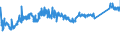 KN 72269199 /Exporte /Einheit = Preise (Euro/Tonne) /Partnerland: Polen /Meldeland: Eur27_2020 /72269199:Flacherzeugnisse aus Legiertem, Anderem als Nichtrostendem Stahl, mit Einer Breite von < 600 mm, nur Warmgewalzt, mit Einer Dicke von < 4,75 mm (Ausg. aus Werkzeugstahl, Schnellarbeitsstahl Oder Silicium-elektrostahl)