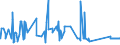 KN 72269199 /Exporte /Einheit = Preise (Euro/Tonne) /Partnerland: Kroatien /Meldeland: Eur27_2020 /72269199:Flacherzeugnisse aus Legiertem, Anderem als Nichtrostendem Stahl, mit Einer Breite von < 600 mm, nur Warmgewalzt, mit Einer Dicke von < 4,75 mm (Ausg. aus Werkzeugstahl, Schnellarbeitsstahl Oder Silicium-elektrostahl)