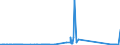 KN 72269199 /Exporte /Einheit = Preise (Euro/Tonne) /Partnerland: Marokko /Meldeland: Eur27_2020 /72269199:Flacherzeugnisse aus Legiertem, Anderem als Nichtrostendem Stahl, mit Einer Breite von < 600 mm, nur Warmgewalzt, mit Einer Dicke von < 4,75 mm (Ausg. aus Werkzeugstahl, Schnellarbeitsstahl Oder Silicium-elektrostahl)