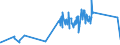 KN 72269199 /Exporte /Einheit = Preise (Euro/Tonne) /Partnerland: Tunesien /Meldeland: Eur27_2020 /72269199:Flacherzeugnisse aus Legiertem, Anderem als Nichtrostendem Stahl, mit Einer Breite von < 600 mm, nur Warmgewalzt, mit Einer Dicke von < 4,75 mm (Ausg. aus Werkzeugstahl, Schnellarbeitsstahl Oder Silicium-elektrostahl)