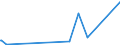 KN 72269199 /Exporte /Einheit = Preise (Euro/Tonne) /Partnerland: Saudi-arab. /Meldeland: Eur27_2020 /72269199:Flacherzeugnisse aus Legiertem, Anderem als Nichtrostendem Stahl, mit Einer Breite von < 600 mm, nur Warmgewalzt, mit Einer Dicke von < 4,75 mm (Ausg. aus Werkzeugstahl, Schnellarbeitsstahl Oder Silicium-elektrostahl)