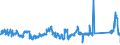 KN 72269200 /Exporte /Einheit = Preise (Euro/Tonne) /Partnerland: Deutschland /Meldeland: Eur27_2020 /72269200:Flacherzeugnisse aus Legiertem, Anderem als Nichtrostendem Stahl, mit Einer Breite von < 600 mm, nur Kaltgewalzt (Ausg. aus Schnellarbeitsstahl Oder aus Silicium-elektrostahl)