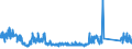KN 72269200 /Exporte /Einheit = Preise (Euro/Tonne) /Partnerland: Ver.koenigreich /Meldeland: Eur27_2020 /72269200:Flacherzeugnisse aus Legiertem, Anderem als Nichtrostendem Stahl, mit Einer Breite von < 600 mm, nur Kaltgewalzt (Ausg. aus Schnellarbeitsstahl Oder aus Silicium-elektrostahl)