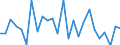 KN 72269200 /Exporte /Einheit = Preise (Euro/Tonne) /Partnerland: Ver.koenigreich(Ohne Nordirland) /Meldeland: Eur27_2020 /72269200:Flacherzeugnisse aus Legiertem, Anderem als Nichtrostendem Stahl, mit Einer Breite von < 600 mm, nur Kaltgewalzt (Ausg. aus Schnellarbeitsstahl Oder aus Silicium-elektrostahl)