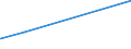 KN 72269200 /Exporte /Einheit = Preise (Euro/Tonne) /Partnerland: Liechtenstein /Meldeland: Eur27_2020 /72269200:Flacherzeugnisse aus Legiertem, Anderem als Nichtrostendem Stahl, mit Einer Breite von < 600 mm, nur Kaltgewalzt (Ausg. aus Schnellarbeitsstahl Oder aus Silicium-elektrostahl)