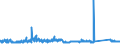 KN 72269200 /Exporte /Einheit = Preise (Euro/Tonne) /Partnerland: Oesterreich /Meldeland: Eur27_2020 /72269200:Flacherzeugnisse aus Legiertem, Anderem als Nichtrostendem Stahl, mit Einer Breite von < 600 mm, nur Kaltgewalzt (Ausg. aus Schnellarbeitsstahl Oder aus Silicium-elektrostahl)