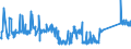 KN 72269200 /Exporte /Einheit = Preise (Euro/Tonne) /Partnerland: Lettland /Meldeland: Eur27_2020 /72269200:Flacherzeugnisse aus Legiertem, Anderem als Nichtrostendem Stahl, mit Einer Breite von < 600 mm, nur Kaltgewalzt (Ausg. aus Schnellarbeitsstahl Oder aus Silicium-elektrostahl)