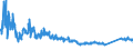 KN 72269200 /Exporte /Einheit = Preise (Euro/Tonne) /Partnerland: Slowakei /Meldeland: Eur27_2020 /72269200:Flacherzeugnisse aus Legiertem, Anderem als Nichtrostendem Stahl, mit Einer Breite von < 600 mm, nur Kaltgewalzt (Ausg. aus Schnellarbeitsstahl Oder aus Silicium-elektrostahl)