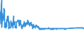 KN 72269200 /Exporte /Einheit = Preise (Euro/Tonne) /Partnerland: Ungarn /Meldeland: Eur27_2020 /72269200:Flacherzeugnisse aus Legiertem, Anderem als Nichtrostendem Stahl, mit Einer Breite von < 600 mm, nur Kaltgewalzt (Ausg. aus Schnellarbeitsstahl Oder aus Silicium-elektrostahl)