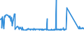KN 72269200 /Exporte /Einheit = Preise (Euro/Tonne) /Partnerland: Weissrussland /Meldeland: Eur27_2020 /72269200:Flacherzeugnisse aus Legiertem, Anderem als Nichtrostendem Stahl, mit Einer Breite von < 600 mm, nur Kaltgewalzt (Ausg. aus Schnellarbeitsstahl Oder aus Silicium-elektrostahl)