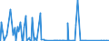 KN 72269200 /Exporte /Einheit = Preise (Euro/Tonne) /Partnerland: Aegypten /Meldeland: Eur27_2020 /72269200:Flacherzeugnisse aus Legiertem, Anderem als Nichtrostendem Stahl, mit Einer Breite von < 600 mm, nur Kaltgewalzt (Ausg. aus Schnellarbeitsstahl Oder aus Silicium-elektrostahl)