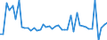 KN 72269900 /Exporte /Einheit = Preise (Euro/Tonne) /Partnerland: Ver.koenigreich /Meldeland: Europäische Union /72269900:Flacherzeugnisse aus Legiertem, Anderem als Nichtrostendem Stahl, mit Einer Breite von < 600 mm, Warm- Oder Kaltgewalzt und Weitergehend Bearbeitet (Ausg. Verzinkt Sowie aus Schnellarbeitsstahl Oder aus Silicium-elektrostahl)