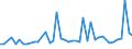 KN 72269900 /Exporte /Einheit = Preise (Euro/Tonne) /Partnerland: Irland /Meldeland: Europäische Union /72269900:Flacherzeugnisse aus Legiertem, Anderem als Nichtrostendem Stahl, mit Einer Breite von < 600 mm, Warm- Oder Kaltgewalzt und Weitergehend Bearbeitet (Ausg. Verzinkt Sowie aus Schnellarbeitsstahl Oder aus Silicium-elektrostahl)