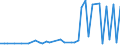 KN 72269900 /Exporte /Einheit = Preise (Euro/Tonne) /Partnerland: Griechenland /Meldeland: Europäische Union /72269900:Flacherzeugnisse aus Legiertem, Anderem als Nichtrostendem Stahl, mit Einer Breite von < 600 mm, Warm- Oder Kaltgewalzt und Weitergehend Bearbeitet (Ausg. Verzinkt Sowie aus Schnellarbeitsstahl Oder aus Silicium-elektrostahl)