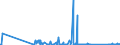KN 72269910 /Exporte /Einheit = Preise (Euro/Tonne) /Partnerland: Italien /Meldeland: Eur27_2020 /72269910:Flacherzeugnisse aus Legiertem, Anderem als Nichtrostendem Stahl, mit Einer Breite von < 600 mm, Warm- Oder Kaltgewalzt, Elektrolytisch Verzinkt (Ausg. aus Schnellarbeitsstahl Oder aus Silicium-elektrostahl)