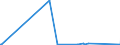 CN 72269910 /Exports /Unit = Prices (Euro/ton) /Partner: Finland /Reporter: Eur27_2020 /72269910:Flat-rolled Products of Alloy Steel Other Than Stainless, of a Width of < 600 mm, Hot-rolled or Cold-rolled `cold-reduced` and Electrolytically Plated or Coated With Zinc (Excl. Products of High-speed Steel or Silicon-electrical Steel)