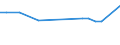 CN 72269910 /Exports /Unit = Prices (Euro/ton) /Partner: Serbia /Reporter: Eur27_2020 /72269910:Flat-rolled Products of Alloy Steel Other Than Stainless, of a Width of < 600 mm, Hot-rolled or Cold-rolled `cold-reduced` and Electrolytically Plated or Coated With Zinc (Excl. Products of High-speed Steel or Silicon-electrical Steel)