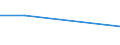 CN 72269910 /Exports /Unit = Prices (Euro/ton) /Partner: Algeria /Reporter: European Union /72269910:Flat-rolled Products of Alloy Steel Other Than Stainless, of a Width of < 600 mm, Hot-rolled or Cold-rolled `cold-reduced` and Electrolytically Plated or Coated With Zinc (Excl. Products of High-speed Steel or Silicon-electrical Steel)