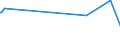 CN 72269910 /Exports /Unit = Prices (Euro/ton) /Partner: Thailand /Reporter: Eur28 /72269910:Flat-rolled Products of Alloy Steel Other Than Stainless, of a Width of < 600 mm, Hot-rolled or Cold-rolled `cold-reduced` and Electrolytically Plated or Coated With Zinc (Excl. Products of High-speed Steel or Silicon-electrical Steel)