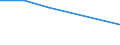 KN 72269920 /Exporte /Einheit = Preise (Euro/Tonne) /Partnerland: Belgien/Luxemburg /Meldeland: Europäische Union /72269920:Flacherzeugnisse aus Legiertem, Anderem als Nichtrostendem Stahl, mit Einer Breite von <= 500 mm, Warmgewalzt, nur Plattiert Sowie mit Einer Breite von > 500 mm, Jedoch < 600 mm, Warm- Oder Kaltgewalzt, nur Oberfl„chenbearbeitet 'einschl. Plattiert' (Ausg. Verzinkt Sowie aus Schnellarbeitsstahl Oder aus Silicium-elektrostahl)