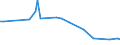 KN 72269920 /Exporte /Einheit = Preise (Euro/Tonne) /Partnerland: Portugal /Meldeland: Europäische Union /72269920:Flacherzeugnisse aus Legiertem, Anderem als Nichtrostendem Stahl, mit Einer Breite von <= 500 mm, Warmgewalzt, nur Plattiert Sowie mit Einer Breite von > 500 mm, Jedoch < 600 mm, Warm- Oder Kaltgewalzt, nur Oberfl„chenbearbeitet 'einschl. Plattiert' (Ausg. Verzinkt Sowie aus Schnellarbeitsstahl Oder aus Silicium-elektrostahl)