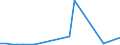 KN 72269920 /Exporte /Einheit = Preise (Euro/Tonne) /Partnerland: Belgien /Meldeland: Europäische Union /72269920:Flacherzeugnisse aus Legiertem, Anderem als Nichtrostendem Stahl, mit Einer Breite von <= 500 mm, Warmgewalzt, nur Plattiert Sowie mit Einer Breite von > 500 mm, Jedoch < 600 mm, Warm- Oder Kaltgewalzt, nur Oberfl„chenbearbeitet 'einschl. Plattiert' (Ausg. Verzinkt Sowie aus Schnellarbeitsstahl Oder aus Silicium-elektrostahl)