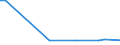 KN 72269920 /Exporte /Einheit = Preise (Euro/Tonne) /Partnerland: Luxemburg /Meldeland: Europäische Union /72269920:Flacherzeugnisse aus Legiertem, Anderem als Nichtrostendem Stahl, mit Einer Breite von <= 500 mm, Warmgewalzt, nur Plattiert Sowie mit Einer Breite von > 500 mm, Jedoch < 600 mm, Warm- Oder Kaltgewalzt, nur Oberfl„chenbearbeitet 'einschl. Plattiert' (Ausg. Verzinkt Sowie aus Schnellarbeitsstahl Oder aus Silicium-elektrostahl)