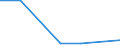 KN 72269920 /Exporte /Einheit = Preise (Euro/Tonne) /Partnerland: Schweden /Meldeland: Europäische Union /72269920:Flacherzeugnisse aus Legiertem, Anderem als Nichtrostendem Stahl, mit Einer Breite von <= 500 mm, Warmgewalzt, nur Plattiert Sowie mit Einer Breite von > 500 mm, Jedoch < 600 mm, Warm- Oder Kaltgewalzt, nur Oberfl„chenbearbeitet 'einschl. Plattiert' (Ausg. Verzinkt Sowie aus Schnellarbeitsstahl Oder aus Silicium-elektrostahl)