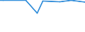KN 72269920 /Exporte /Einheit = Preise (Euro/Tonne) /Partnerland: Finnland /Meldeland: Europäische Union /72269920:Flacherzeugnisse aus Legiertem, Anderem als Nichtrostendem Stahl, mit Einer Breite von <= 500 mm, Warmgewalzt, nur Plattiert Sowie mit Einer Breite von > 500 mm, Jedoch < 600 mm, Warm- Oder Kaltgewalzt, nur Oberfl„chenbearbeitet 'einschl. Plattiert' (Ausg. Verzinkt Sowie aus Schnellarbeitsstahl Oder aus Silicium-elektrostahl)