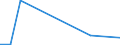 KN 72269920 /Exporte /Einheit = Preise (Euro/Tonne) /Partnerland: Tschechien /Meldeland: Europäische Union /72269920:Flacherzeugnisse aus Legiertem, Anderem als Nichtrostendem Stahl, mit Einer Breite von <= 500 mm, Warmgewalzt, nur Plattiert Sowie mit Einer Breite von > 500 mm, Jedoch < 600 mm, Warm- Oder Kaltgewalzt, nur Oberfl„chenbearbeitet 'einschl. Plattiert' (Ausg. Verzinkt Sowie aus Schnellarbeitsstahl Oder aus Silicium-elektrostahl)