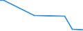 KN 72269920 /Exporte /Einheit = Preise (Euro/Tonne) /Partnerland: Ungarn /Meldeland: Europäische Union /72269920:Flacherzeugnisse aus Legiertem, Anderem als Nichtrostendem Stahl, mit Einer Breite von <= 500 mm, Warmgewalzt, nur Plattiert Sowie mit Einer Breite von > 500 mm, Jedoch < 600 mm, Warm- Oder Kaltgewalzt, nur Oberfl„chenbearbeitet 'einschl. Plattiert' (Ausg. Verzinkt Sowie aus Schnellarbeitsstahl Oder aus Silicium-elektrostahl)
