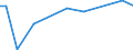 KN 72269920 /Exporte /Einheit = Preise (Euro/Tonne) /Partnerland: Suedafrika /Meldeland: Europäische Union /72269920:Flacherzeugnisse aus Legiertem, Anderem als Nichtrostendem Stahl, mit Einer Breite von <= 500 mm, Warmgewalzt, nur Plattiert Sowie mit Einer Breite von > 500 mm, Jedoch < 600 mm, Warm- Oder Kaltgewalzt, nur Oberfl„chenbearbeitet 'einschl. Plattiert' (Ausg. Verzinkt Sowie aus Schnellarbeitsstahl Oder aus Silicium-elektrostahl)