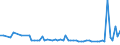 KN 72269920 /Exporte /Einheit = Preise (Euro/Tonne) /Partnerland: Vereinigte Staaten von Amerika /Meldeland: Europäische Union /72269920:Flacherzeugnisse aus Legiertem, Anderem als Nichtrostendem Stahl, mit Einer Breite von <= 500 mm, Warmgewalzt, nur Plattiert Sowie mit Einer Breite von > 500 mm, Jedoch < 600 mm, Warm- Oder Kaltgewalzt, nur Oberfl„chenbearbeitet 'einschl. Plattiert' (Ausg. Verzinkt Sowie aus Schnellarbeitsstahl Oder aus Silicium-elektrostahl)