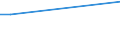 KN 72269920 /Exporte /Einheit = Preise (Euro/Tonne) /Partnerland: Kolumbien /Meldeland: Europäische Union /72269920:Flacherzeugnisse aus Legiertem, Anderem als Nichtrostendem Stahl, mit Einer Breite von <= 500 mm, Warmgewalzt, nur Plattiert Sowie mit Einer Breite von > 500 mm, Jedoch < 600 mm, Warm- Oder Kaltgewalzt, nur Oberfl„chenbearbeitet 'einschl. Plattiert' (Ausg. Verzinkt Sowie aus Schnellarbeitsstahl Oder aus Silicium-elektrostahl)