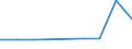 KN 72269920 /Exporte /Einheit = Preise (Euro/Tonne) /Partnerland: Brasilien /Meldeland: Europäische Union /72269920:Flacherzeugnisse aus Legiertem, Anderem als Nichtrostendem Stahl, mit Einer Breite von <= 500 mm, Warmgewalzt, nur Plattiert Sowie mit Einer Breite von > 500 mm, Jedoch < 600 mm, Warm- Oder Kaltgewalzt, nur Oberfl„chenbearbeitet 'einschl. Plattiert' (Ausg. Verzinkt Sowie aus Schnellarbeitsstahl Oder aus Silicium-elektrostahl)