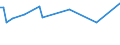 KN 72269920 /Exporte /Einheit = Preise (Euro/Tonne) /Partnerland: Singapur /Meldeland: Europäische Union /72269920:Flacherzeugnisse aus Legiertem, Anderem als Nichtrostendem Stahl, mit Einer Breite von <= 500 mm, Warmgewalzt, nur Plattiert Sowie mit Einer Breite von > 500 mm, Jedoch < 600 mm, Warm- Oder Kaltgewalzt, nur Oberfl„chenbearbeitet 'einschl. Plattiert' (Ausg. Verzinkt Sowie aus Schnellarbeitsstahl Oder aus Silicium-elektrostahl)