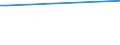 KN 72269920 /Exporte /Einheit = Preise (Euro/Tonne) /Partnerland: Japan /Meldeland: Europäische Union /72269920:Flacherzeugnisse aus Legiertem, Anderem als Nichtrostendem Stahl, mit Einer Breite von <= 500 mm, Warmgewalzt, nur Plattiert Sowie mit Einer Breite von > 500 mm, Jedoch < 600 mm, Warm- Oder Kaltgewalzt, nur Oberfl„chenbearbeitet 'einschl. Plattiert' (Ausg. Verzinkt Sowie aus Schnellarbeitsstahl Oder aus Silicium-elektrostahl)