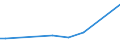 KN 72269920 /Exporte /Einheit = Preise (Euro/Tonne) /Partnerland: Taiwan /Meldeland: Europäische Union /72269920:Flacherzeugnisse aus Legiertem, Anderem als Nichtrostendem Stahl, mit Einer Breite von <= 500 mm, Warmgewalzt, nur Plattiert Sowie mit Einer Breite von > 500 mm, Jedoch < 600 mm, Warm- Oder Kaltgewalzt, nur Oberfl„chenbearbeitet 'einschl. Plattiert' (Ausg. Verzinkt Sowie aus Schnellarbeitsstahl Oder aus Silicium-elektrostahl)