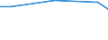 KN 72269920 /Exporte /Einheit = Preise (Euro/Tonne) /Partnerland: Neuseeland /Meldeland: Europäische Union /72269920:Flacherzeugnisse aus Legiertem, Anderem als Nichtrostendem Stahl, mit Einer Breite von <= 500 mm, Warmgewalzt, nur Plattiert Sowie mit Einer Breite von > 500 mm, Jedoch < 600 mm, Warm- Oder Kaltgewalzt, nur Oberfl„chenbearbeitet 'einschl. Plattiert' (Ausg. Verzinkt Sowie aus Schnellarbeitsstahl Oder aus Silicium-elektrostahl)